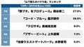 海外ドラマ『神の雫』主演・山下智久「最高のハマり役」トップ3【ランキング】の画像001