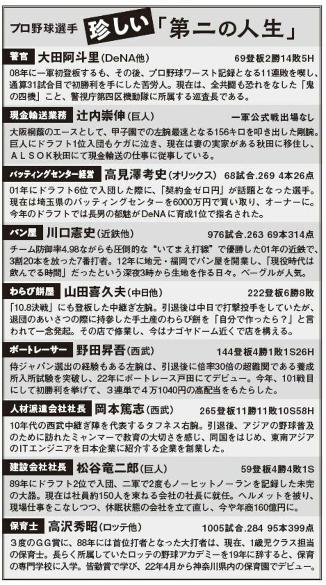 巨人はロッテより弱い」発言の右腕はプロ雀士！プロ野球「戦力外通告